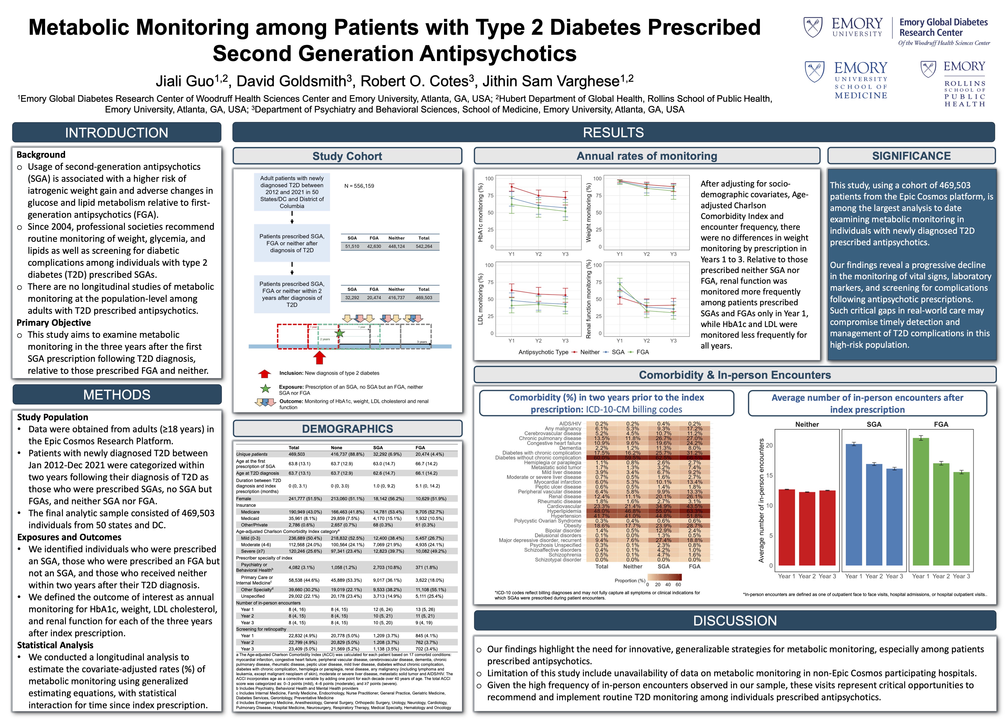 FIGURE ADA Metabolic monitoring